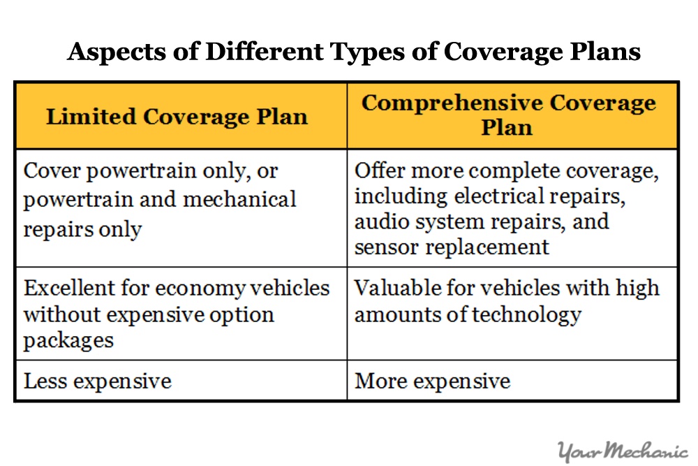 How to Pick an Extended Car Warranty YourMechanic Advice